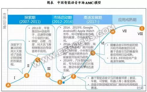 智能語(yǔ)音的發(fā)展過(guò)程歷史詳細(xì)概述